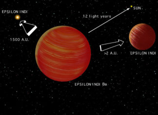 Mimořádně zajímavý systém! Našli obří svět u blízké Epsilon Indi A