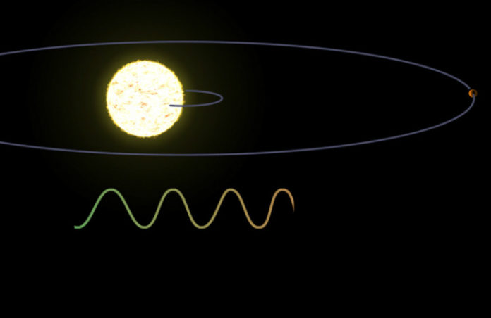 Měření radiálních rychlostí. Credit: NASA