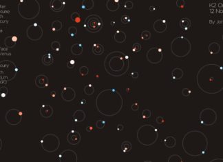 Okolo hvězdy podobné Slunci obíhají čtyři planety 3,5krát blíže než Merkur