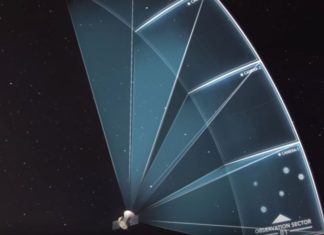 Sektory TESS. Kam se lovec exoplanet dívá? Credit: NASA