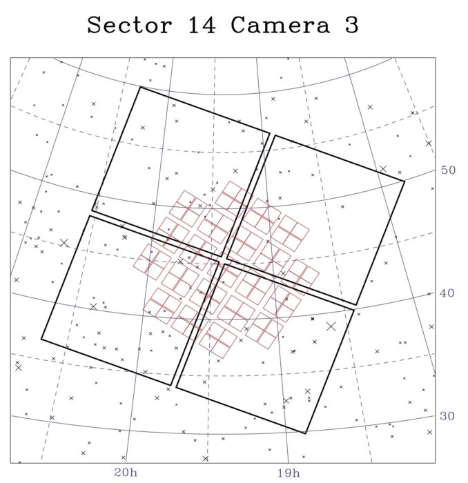 Zorné pole Keplera v letech 2009 až 2013 (červené čtverečky) a kamery číslo 3 družice TESS (černé čtverečky). Credit: NASA