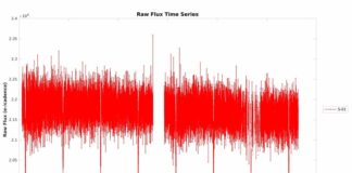 HATS-71b: horký jupiter s malou a chladnou matkou HATS-71b (TIC 234523599) v datech z TESS. Credit: NASA