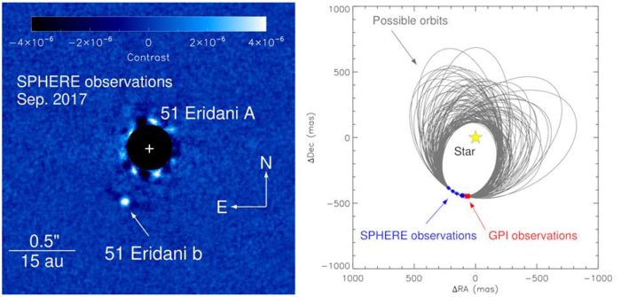 51 Eridani b na snímku z přístroje SPEHERE a možné oběžné dráhy, které se budou dále upřesňovat. Credit: ESO, Maire et al.