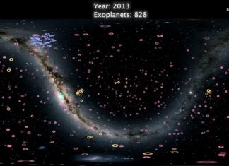 Video: Objevy exoplanet od 90. let po dnešek
