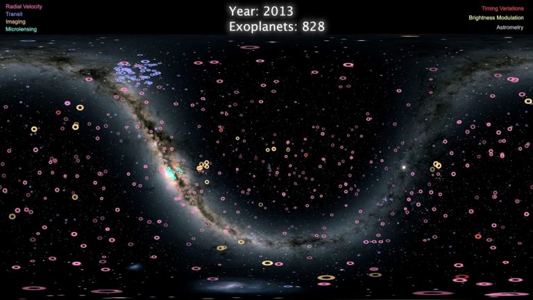 Video: Objevy exoplanet od 90. let po dnešek
