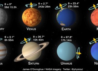 A přece se točí! Nová verze slavné animace rotujících planet. Nechybí ani trpaslíci