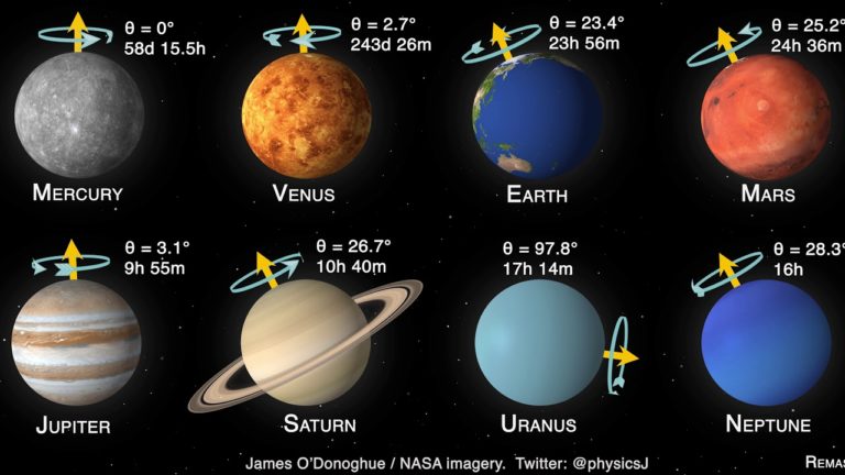 A přece se točí! Nová verze slavné animace rotujících planet. Nechybí ani trpaslíci