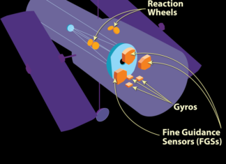 Druhá planeta u Proximy Centauri je stále reálnější. Na její existenci ukazuje senzor Hubblova dalekohledu Fine Guidance Sensor, credit: NASA