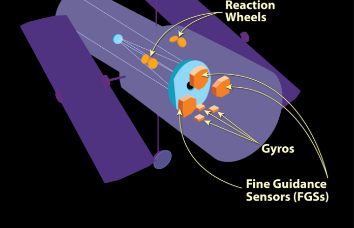 Fine Guidance Sensor, credit: NASA