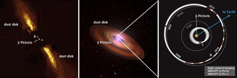 Průlom: Astronomové získali snímek exoplanety Beta Pictoris c