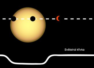 Budeme pozorovat tranzity exoměsíců u planetárních sirotků? Prvního jsme už možná našli, další přidá JWST